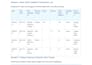 analyze inventory data and create supply chain reports